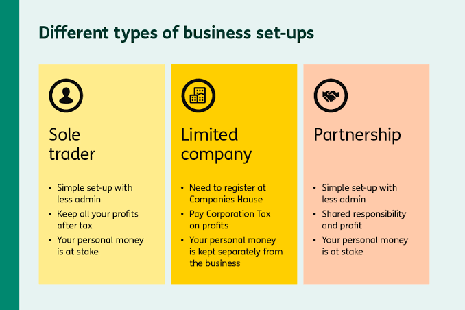 Company Structure, Salary and Payments Company Structure, Salary and Payments